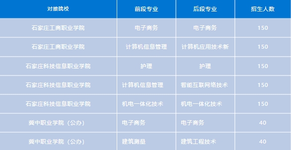 保定动力工程高级技工学校3+2贯通培养.png