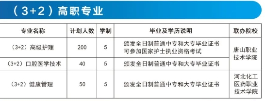 秦皇岛市卫生学校3+2贯通培养专业招生计划