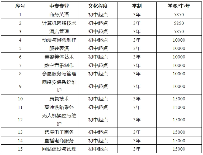 2024年河北外国语学院附属中专招生