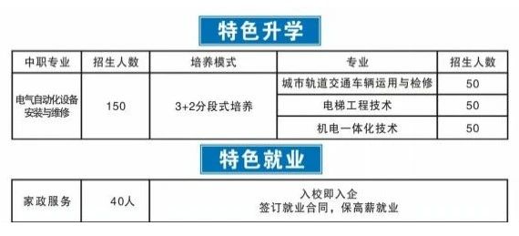 河北雄安新区兴达技工学校专业设置及入学须知