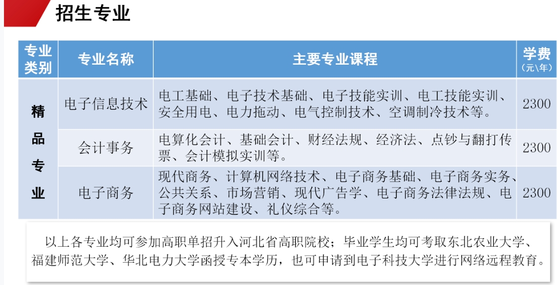 保定市第二职业中学招生专业有哪些？