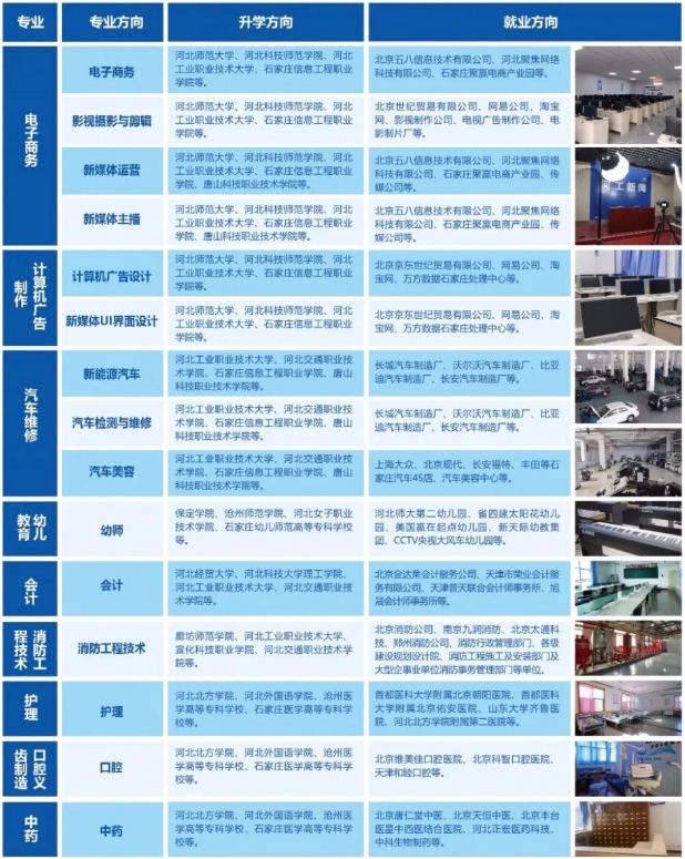 河北工程职业学校中专部2024年招生简章