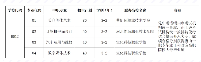 2024年唐山市第一职业中等专业学校3+2招生计划