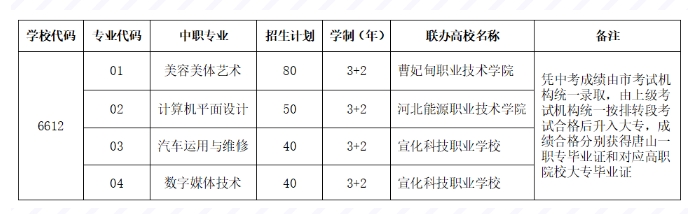 唐山市第一职业中等专业学校3+2大专招生计划.png