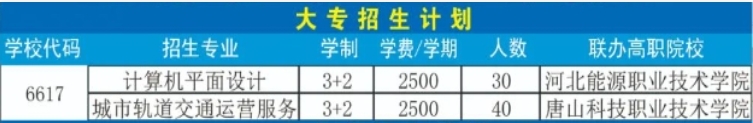 2024年唐山市金桥中等专业学校3+2招生计划