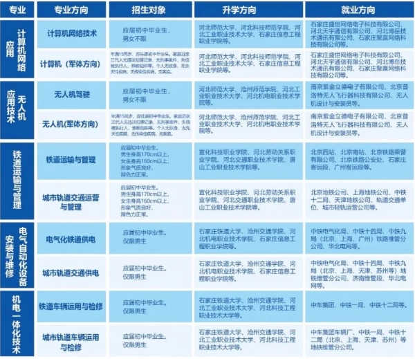 河北工程职业学校
