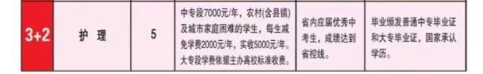 河北沧州渤海中等专业学校2024年3+2护理专业招生计划