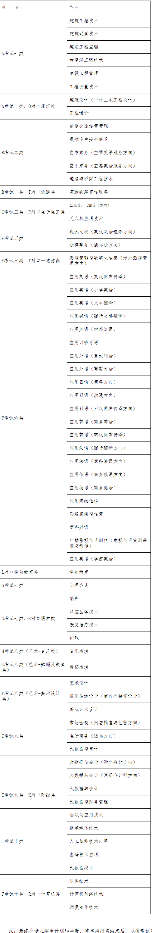 河北外国语学院2024年专科单独考试招生简章
