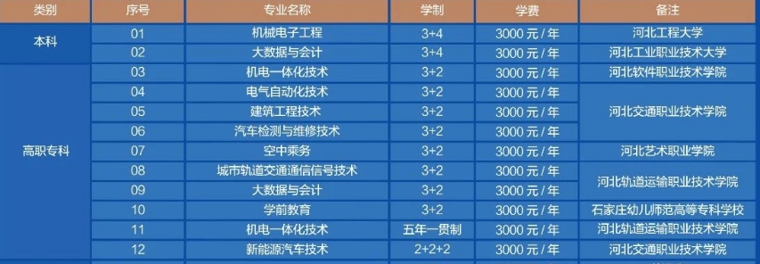 石家庄工程技术学校五年制高职招生计划