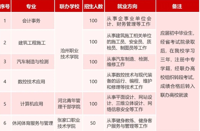 2024年沧州工贸学校“3+2”制贯通培养大专招生简章