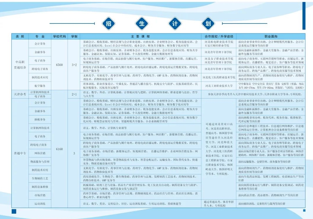 石家庄财经商贸学校“3+2”大专正在招生!