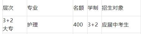 石家庄柯棣华医学院3+2招生专业.png