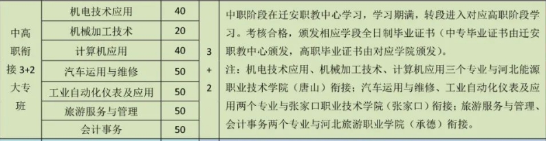 迁安市职业技术教育中心2024年3+2贯通培养招生简章