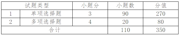2024年河北省普面向中职生的农林类技术技能测试考试说明