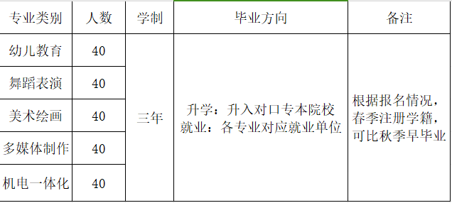 邯郸市华夏技工学校2024年开设专业及招生计划介绍