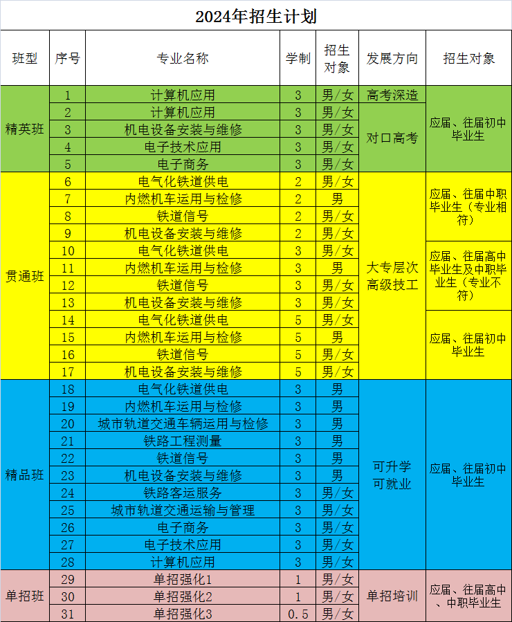 石家庄铁路职业高级技工学校2024年招生简章