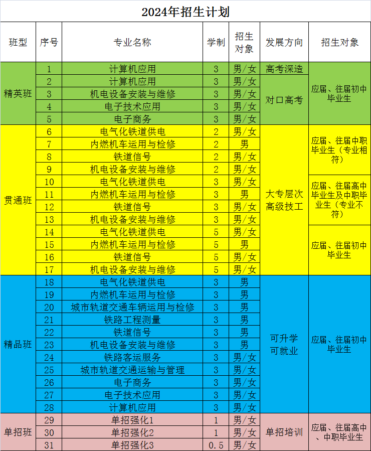 石家庄铁路职业高级技工学校2024年开设专业及招生计划