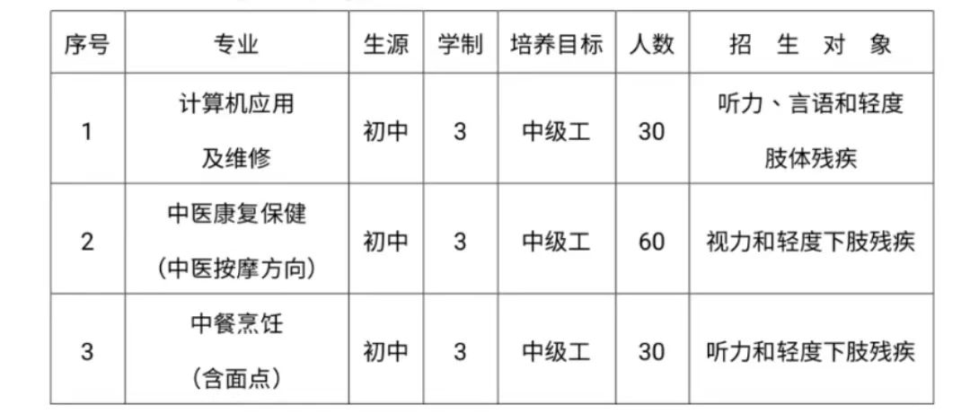 唐山劳动技师学院阳光分校2024年春季招生简章