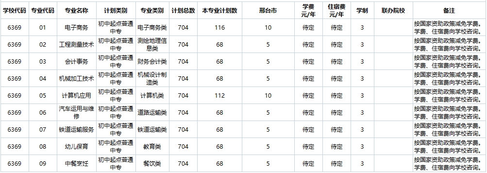 保定市科技中等专业学校2024年招生计划