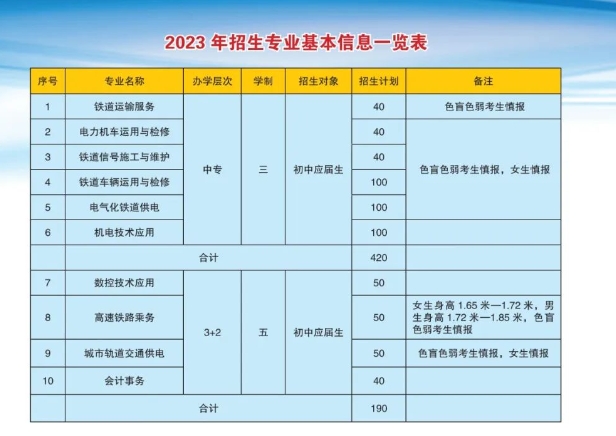 2024年石家庄铁路运输学校3+2大专招生计划