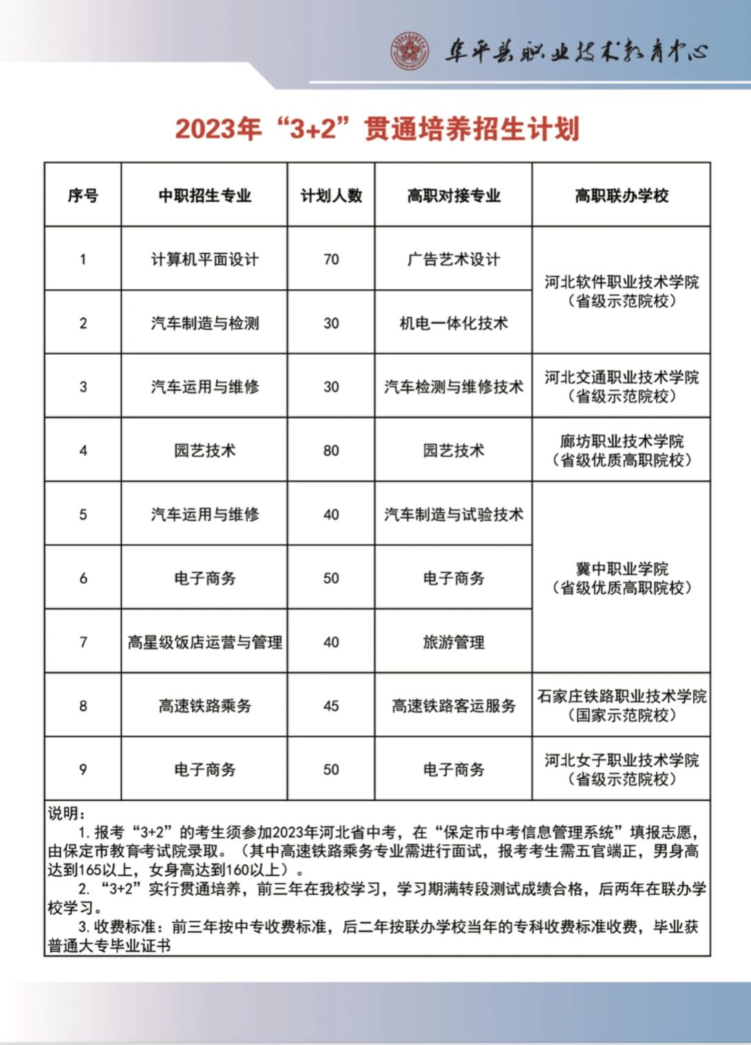 阜平县职业技术教育中心3+2贯通培养招生计划