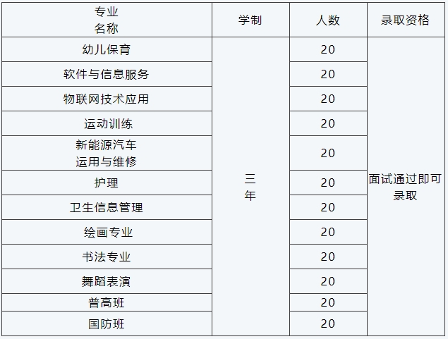 邢台北新中等职业学校2024年春季招生开始啦!