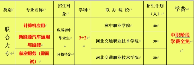 新乐市职业技术教育中心初中起点3+2大专招生计划！.png