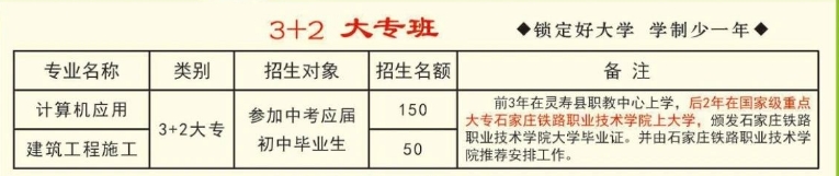 石家庄灵寿县职业技术教育中心3+2招生计划公布!
