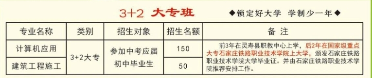 灵寿县职业技术教育中心3+2招生有哪些专业？.png