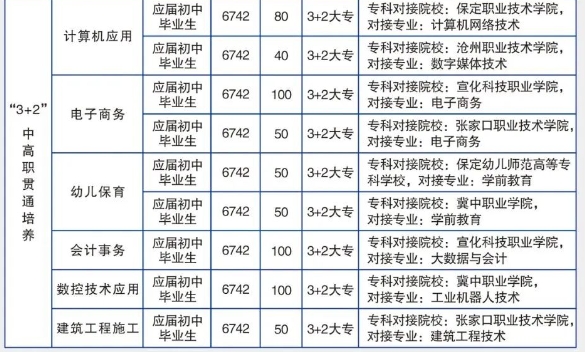 高碑店市职教中心3+2.png