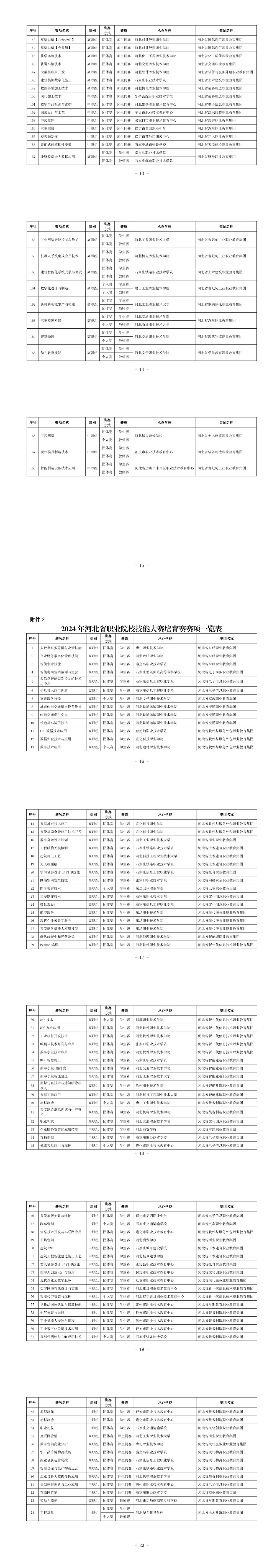 关于举办2024年河北省职业院校技能大赛的通知！