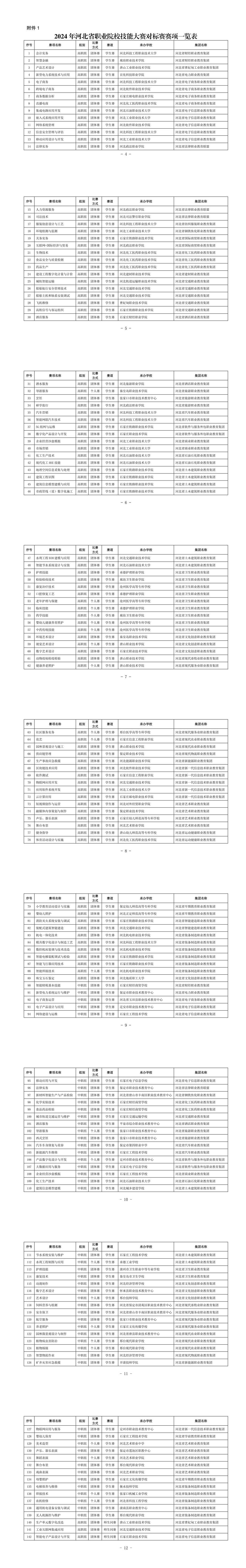 关于举办2024年河北省职业院校技能大赛的通知！
