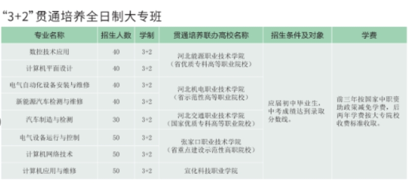 张家口市技师学院(张家口机械工业学校)3+2贯通培养大专招生专业