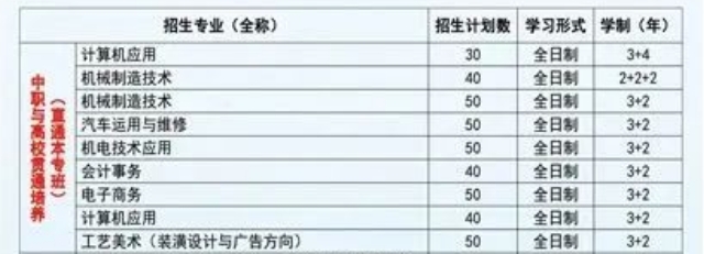 河北省玉田县职业技术教育中心初中起点3+2贯通培养招生简章