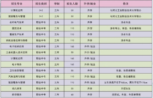 平山县职业教育中心2023年招生计划