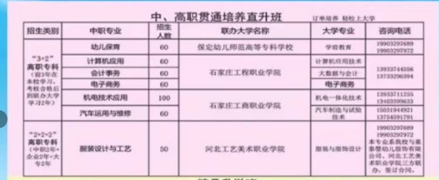 来河北省宁晋县职业技术教育中心上“2+2+2” “3+2”，职业教育发展新渠道!