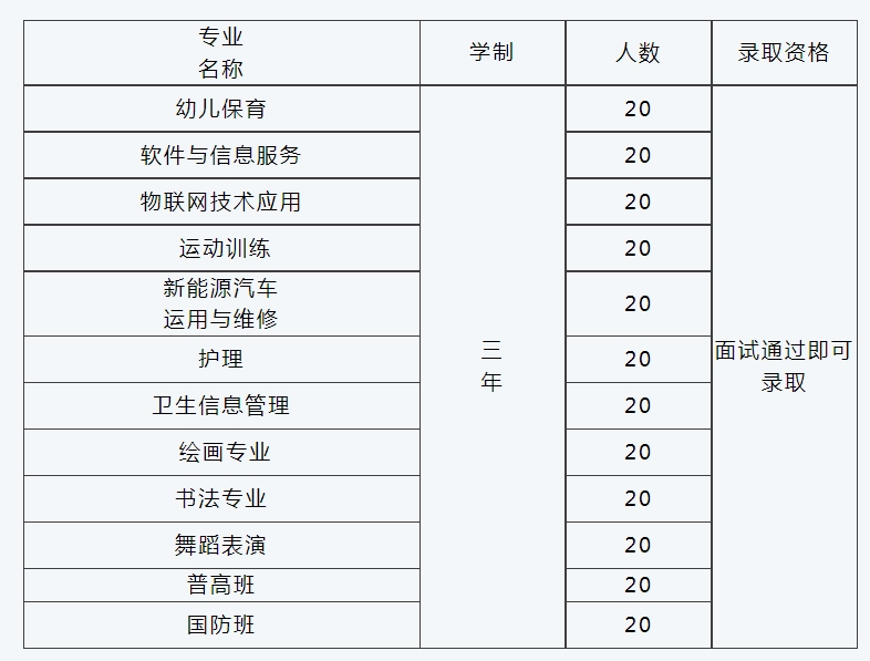 邢台北新中等职业学校2024年春季招生简章