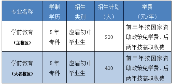 邯郸幼儿师范高等专科学校学前教育五年制高职招生简介!