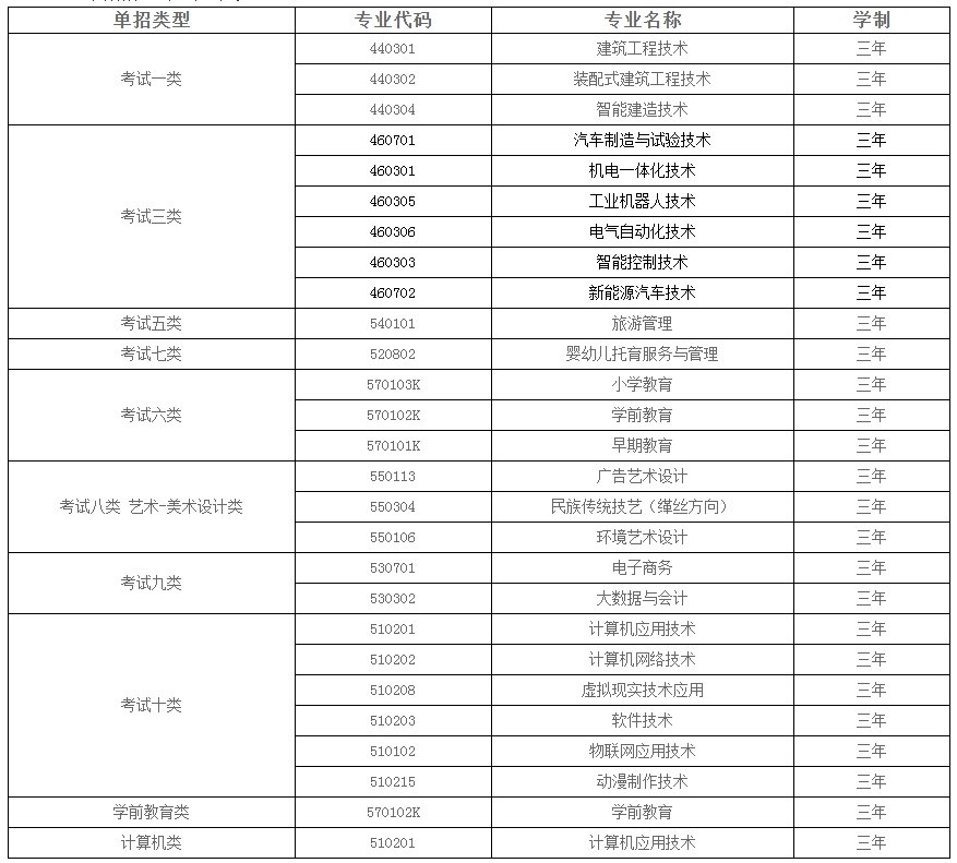 2024年冀中职业学院单独考试招生简章