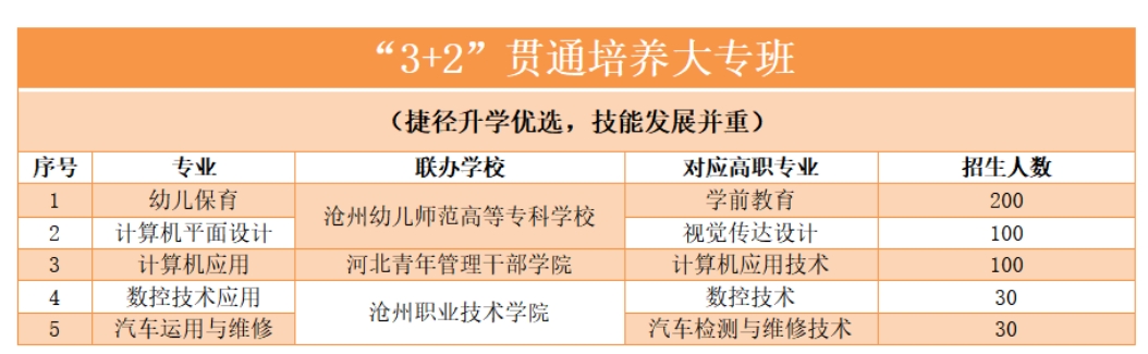 沧州市职业技术教育中心3+2贯通培养大专招生具体政策详情!