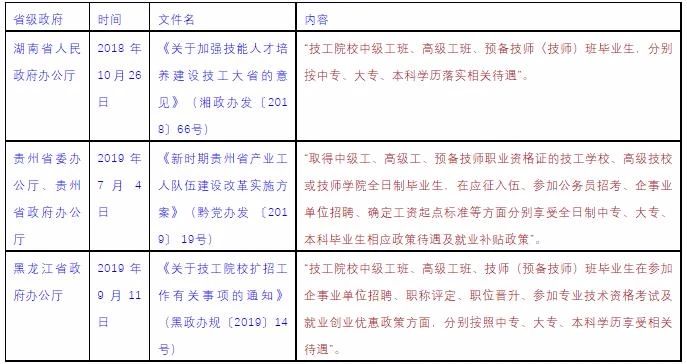 河北技校答疑：职业教育包含了技工教育吗？《全国教育事业发展统计公报》已剔除技工教育