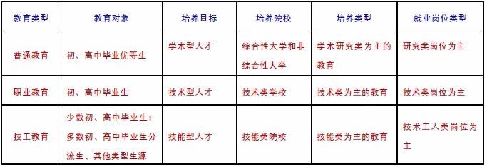 河北技校答疑：职业教育包含了技工教育吗？《全国教育事业发展统计公报》已剔除技工教育