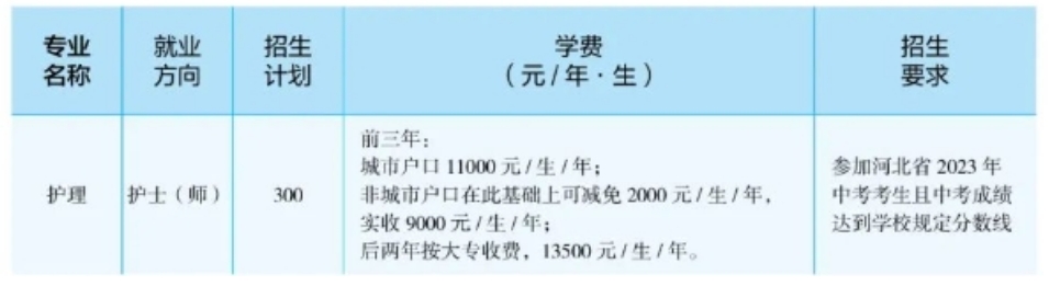 石家庄医学高等专科学校五年一贯制大专招生具体政策!