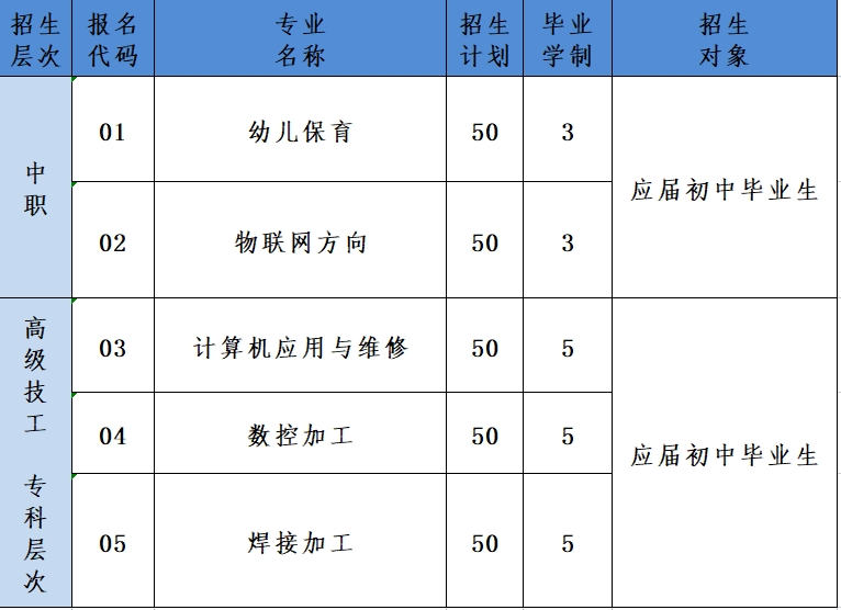 深州市职教中心（高级技工学校）2024年春季招生开始啦！