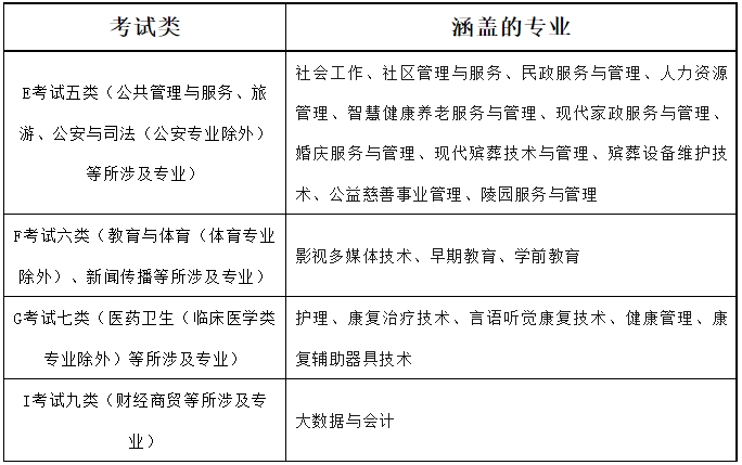 北京社会管理职业学院2024年河北省单招招生简章