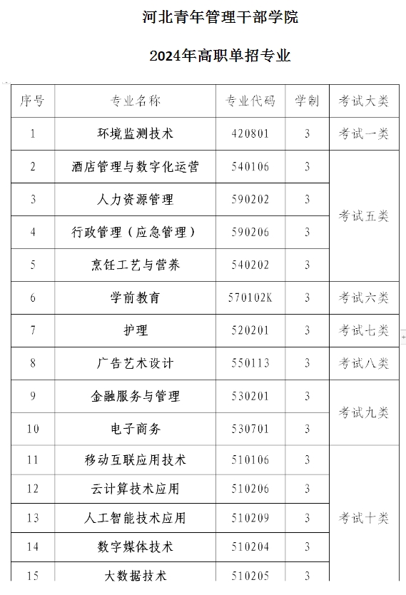 河北青年管理干部学院2024年单独考试招生简章