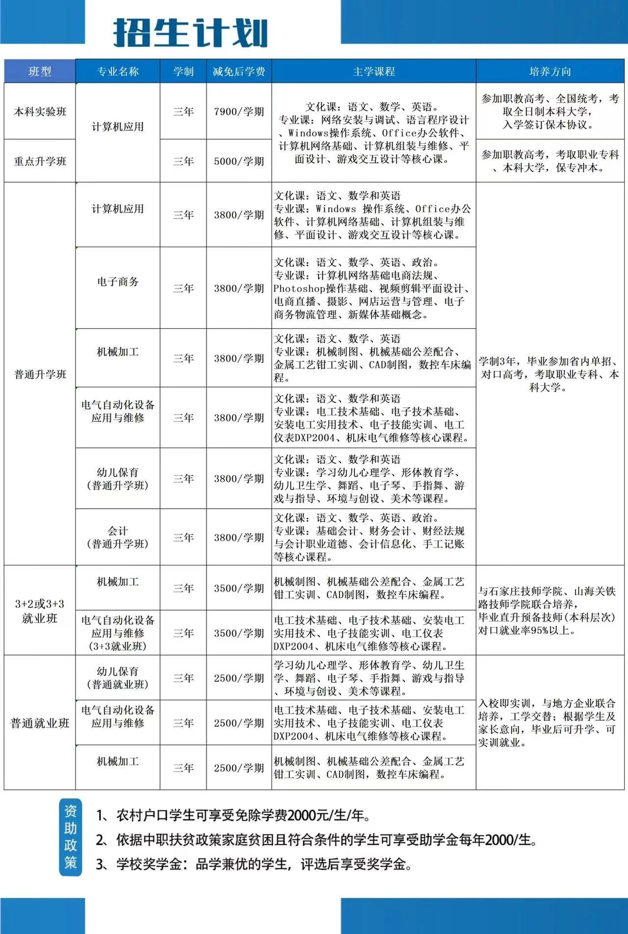 河北渤海技工学校2024年招生简章