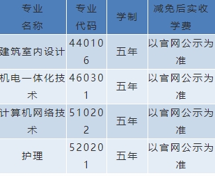 渤海理工职业学院五年制大专招生简章