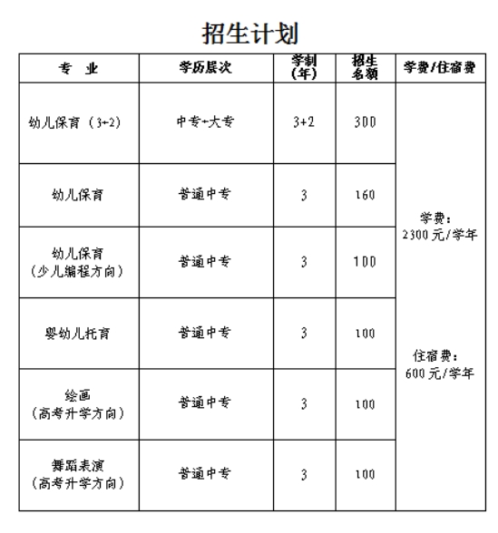 石家庄幼师学校招生计划.png