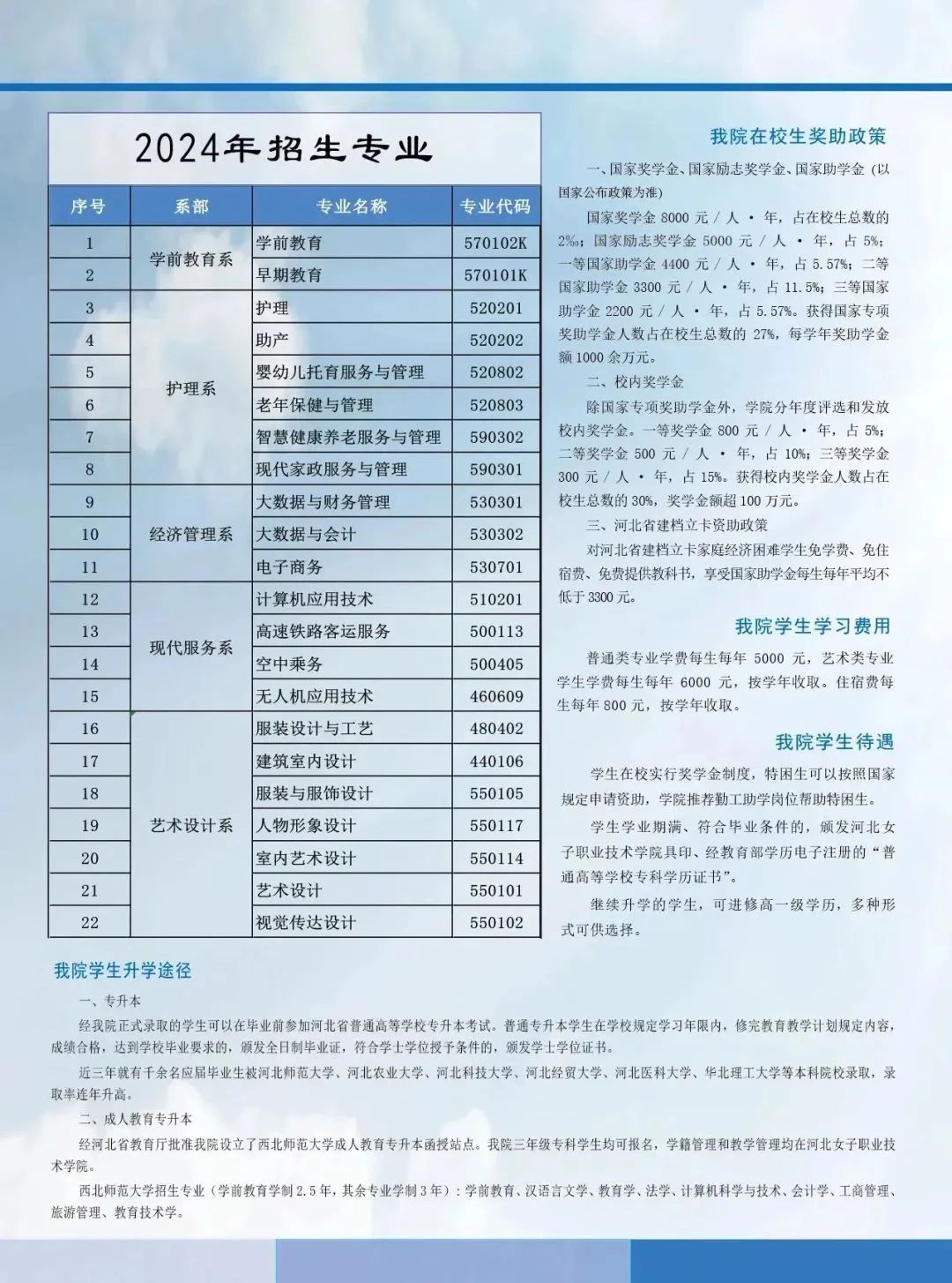 2024河北单招招生院校：河北女子职业技术学院招生详情